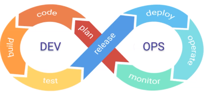 devops image devops cycle