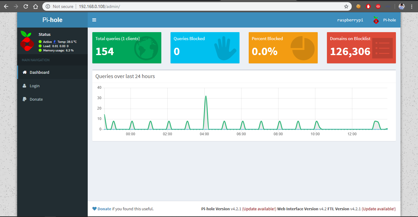Pi-Hole Dashboard