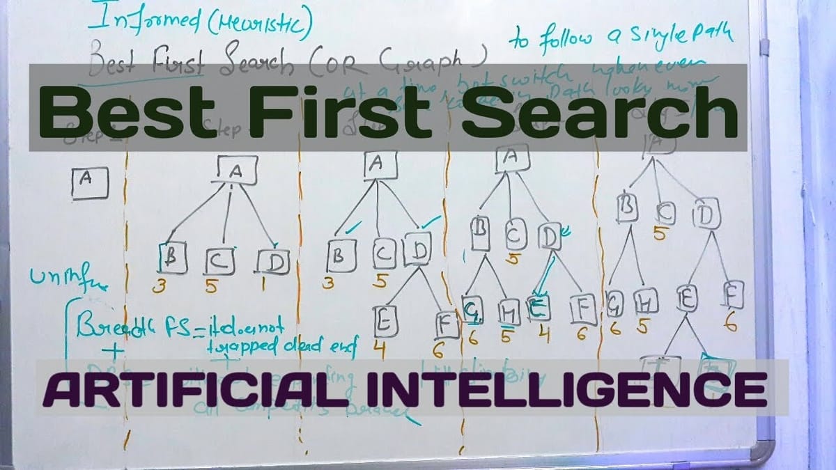 Best-First Algorithm Artificial Intelligence