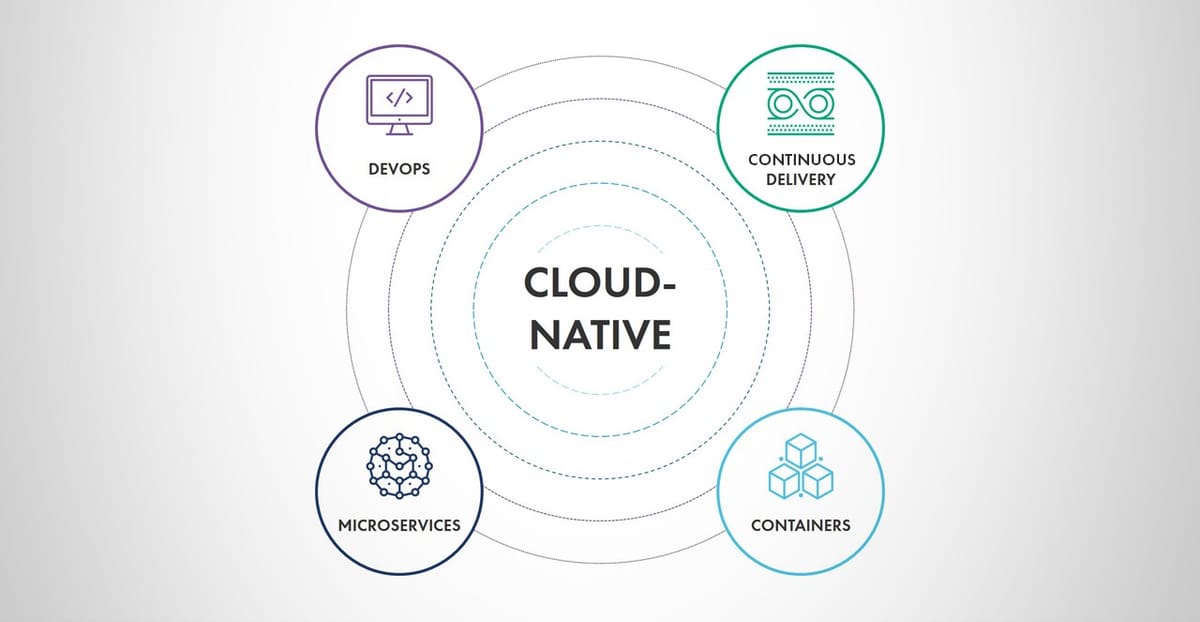 Cloud Native Computing  a Modern Way to Develop