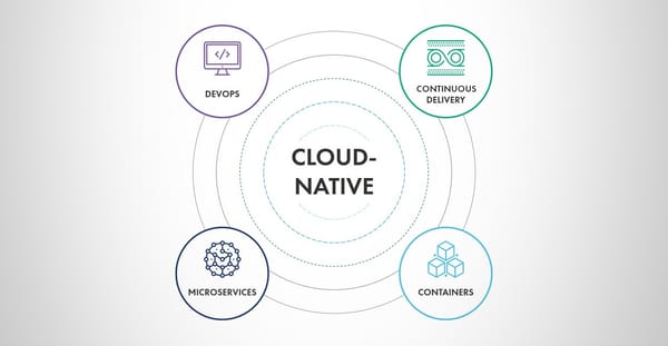 Cloud Native Computing  a Modern Way to Develop